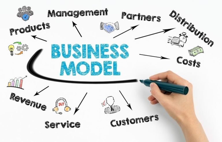 Modelos de Negócios: Entenda de Forma Simples